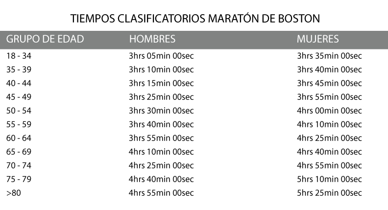 Boston marathon 2015 fecha e inscripciones resultados locos por correr calendario de carreras 08