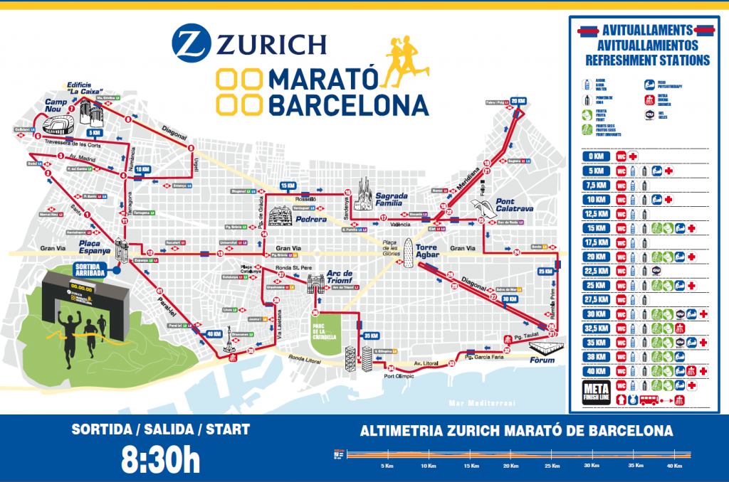 Locos Por Correr Recorrido Maraton de Barcelona 2017